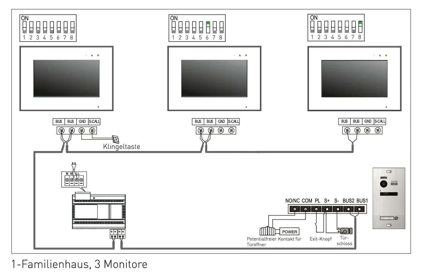 Anschlussschema 1 Taste, 3 Monitore