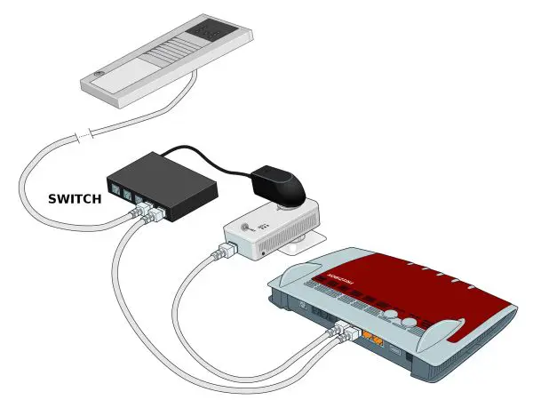 Sicherheitsmeachnismus für Netzwerk