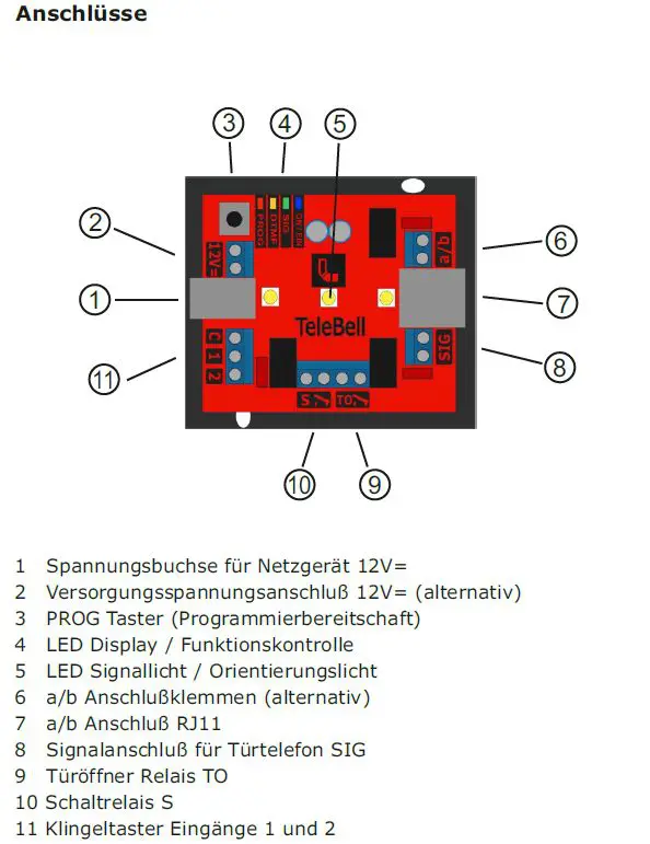 Telebell Anschlüsse