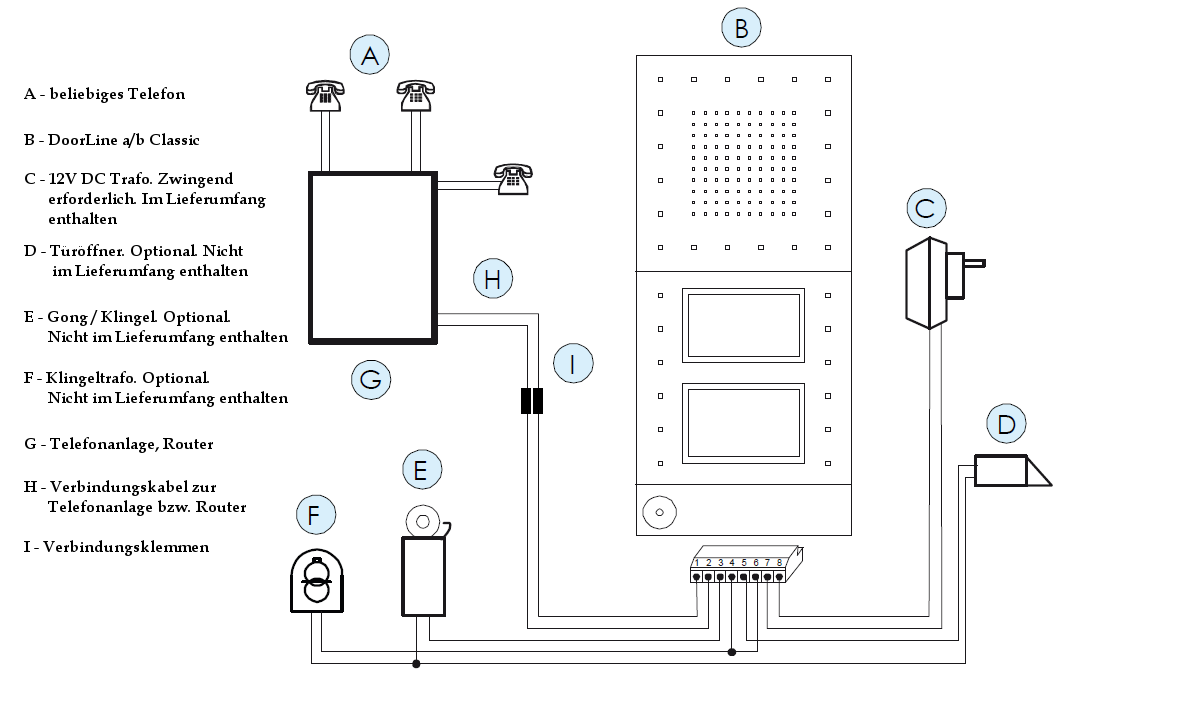 Anschlussplan DoorLine Classic a/b