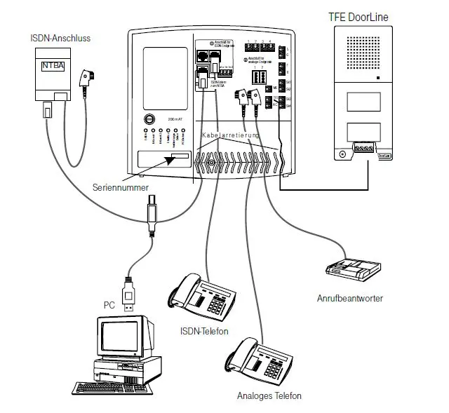 Anschlussschema Concept XI521