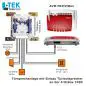 Preview: L-TEK Telecom TAB4pro Briefkastensprechmodul Preview: L-TEK Telecom TAB4pro Briefkastensprechmodul