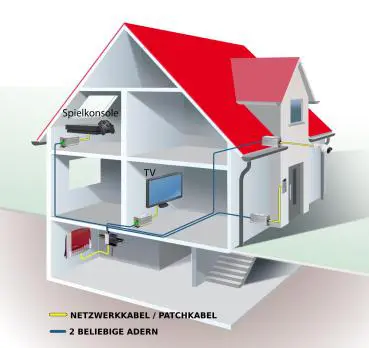 2-Draht-Netzwerk-Adapter mit PoE - 3-er Set inkl. Netzteil