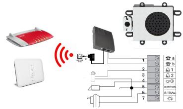 DECT Briefkastensprechanlage DECT Auerswald TFS-Universal plus