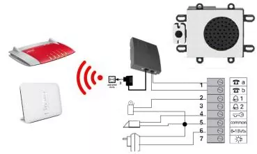 DECT Briefkastensprechanlage DECT Auerswald TFS-Universal plus