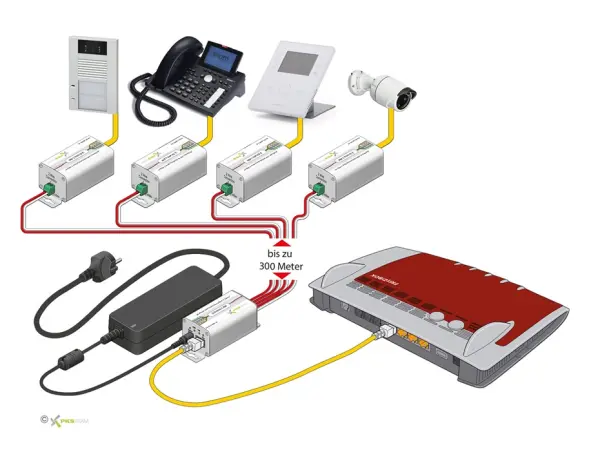 2-Draht-LAN-Netzwerkadapter mit Router FritzBox