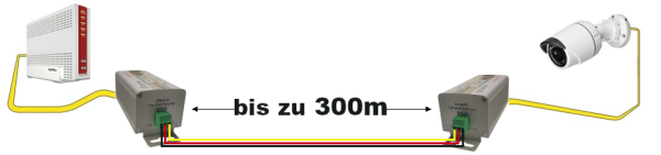 3-Draht-Gigabit-Netzwerk-Adapter bin zu 300m Strecke