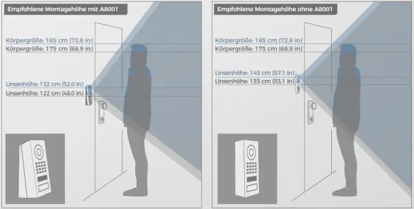 Doorbird A8001 Keil Montagewinkel Montagehöhe