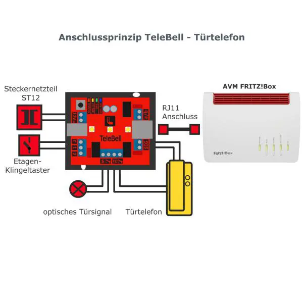 L-TEK TeleBell Anschlussprinzip L-TEK TeleBell Anschlussprinzip