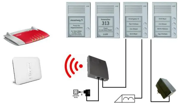 DECT Auerswald TFS-Dialog 201, 202, 203