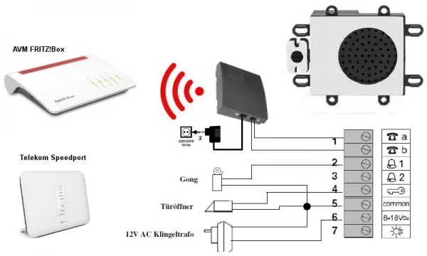 DECT Briefkastensprechanlage DECT Auerswald TFS-Universal plus