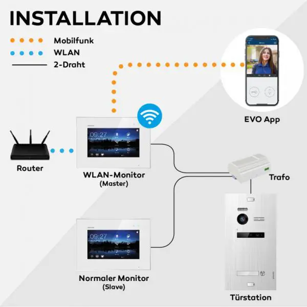 Balter EVO-7M-WiFi Schema